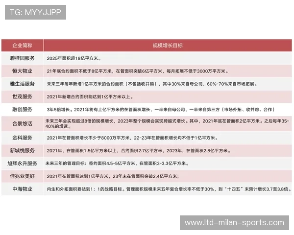 皇马若资本计划成功，西甲生态或加速整合