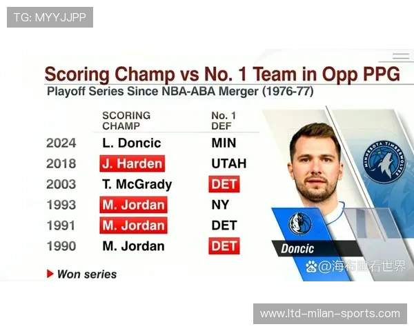 NBA球队防守强度分析，nba防守型球队